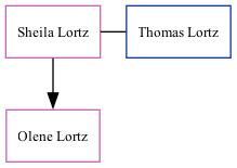 Family Tree