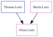 Family Tree