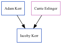 Family Tree