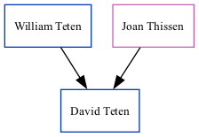 Family Tree