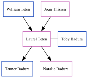 Family Tree