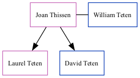 Family Tree