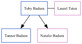 Family Tree