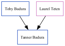 Family Tree