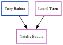 Family Tree