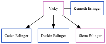 Family Tree