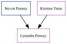 Family Tree