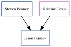 Family Tree