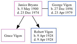 Family Tree