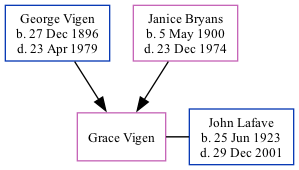 Family Tree