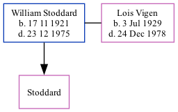 Family Tree