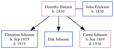 Family Tree