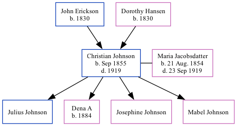 Family Tree