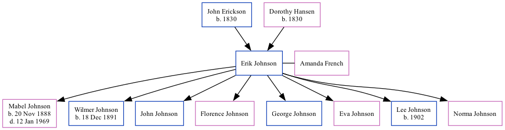 Family Tree