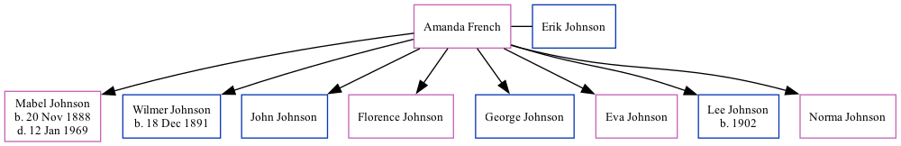 Family Tree