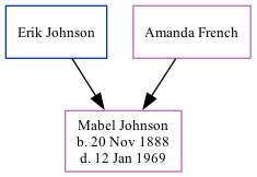 Family Tree