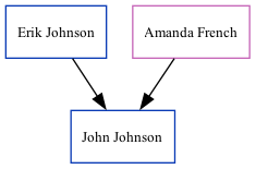 Family Tree