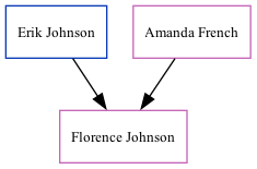 Family Tree