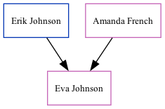 Family Tree