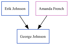 Family Tree