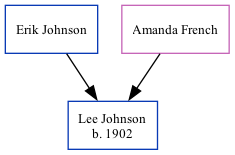 Family Tree