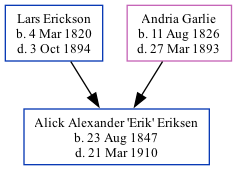 Family Tree