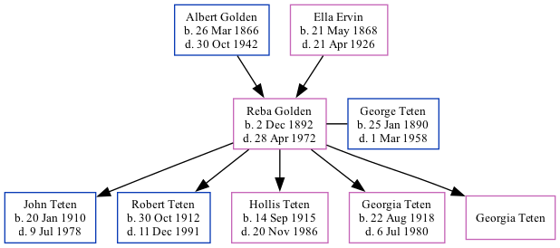 Family Tree