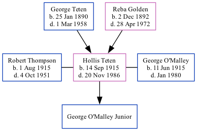 Family Tree