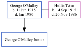 Family Tree