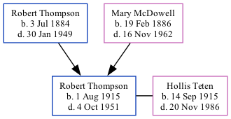 Family Tree