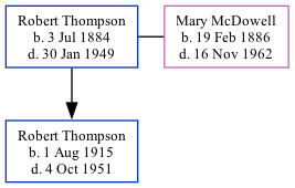 Family Tree