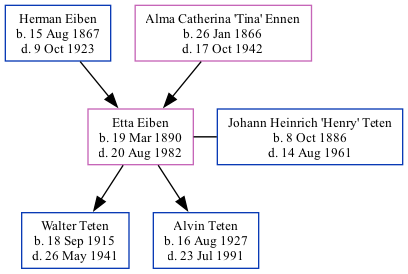 Family Tree