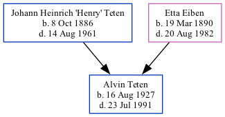 Family Tree