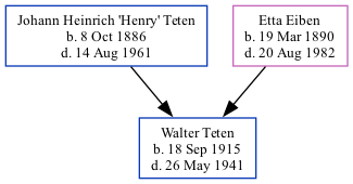 Family Tree