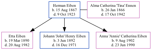 Family Tree