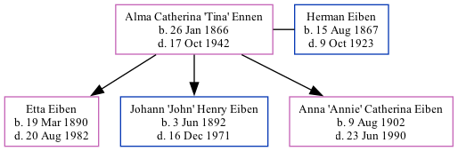 Family Tree