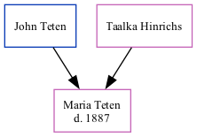 Family Tree