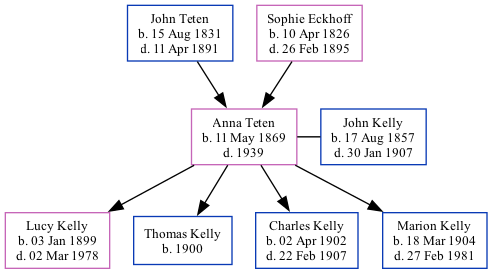 Family Tree