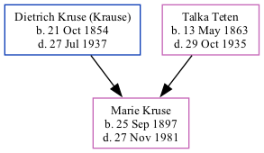 Family Tree