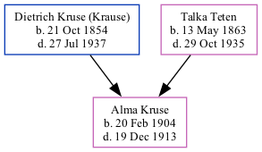 Family Tree