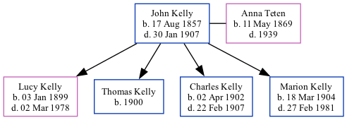 Family Tree