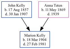 Family Tree