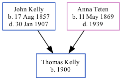 Family Tree