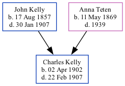 Family Tree