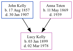 Family Tree