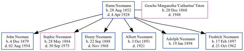 Family Tree