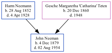 Family Tree