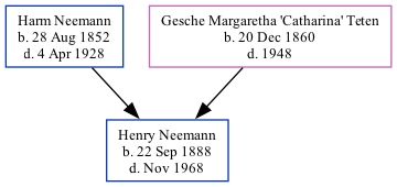 Family Tree