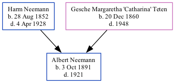 Family Tree