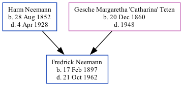 Family Tree